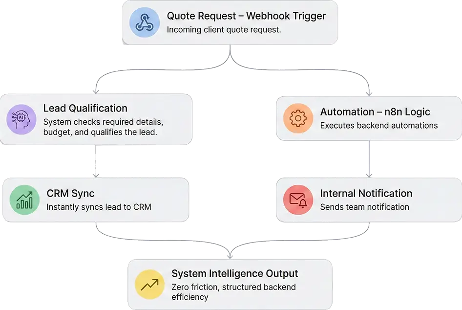 System